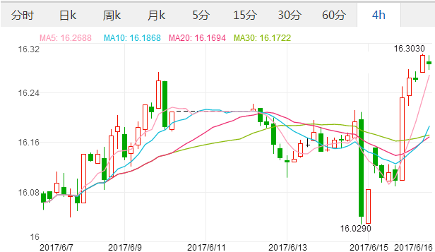 人民币对日元汇率 2017年6月16日银行间市场日元中间价,欧洲