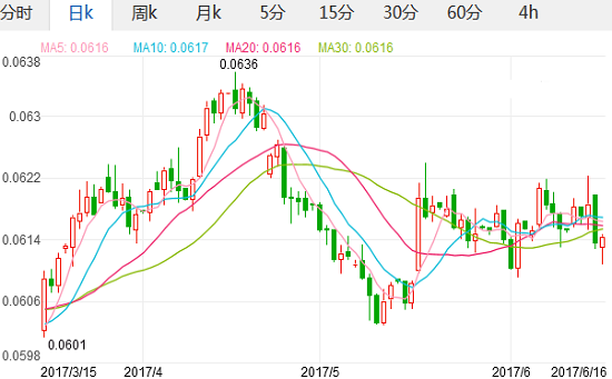 2017年6月17日日元汇率 人民币对日元汇率 人民币兑换日元汇率多少,欧洲