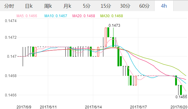 2017年6月20日美元汇率 人民币对美元汇率 人民币兑换美元汇率,欧洲,欧洲网