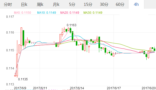 2017年6月20日英镑汇率 人民币对英镑汇率 人民币对英镑汇率中间价,欧洲