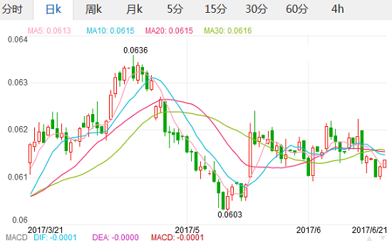 日元对人民币汇率中行折算价_2017年6月21日1日元等于多少人民币?,欧洲,欧洲网