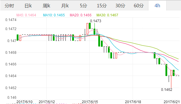 2017年6月21日美元汇率 人民币对美元汇率 人民币兑换美金汇率中间价,欧洲,欧洲网