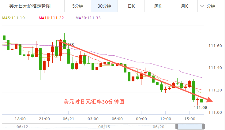 沙特国王废黜王储 美元兑日元汇率下挫 伦敦金上涨 美国WTI原油下跌,欧洲,欧洲网