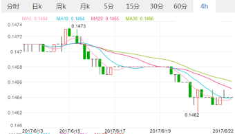 2017年6月22日美元汇率 人民币对美元汇率 人民币兑换美金汇率多少,欧洲,欧洲网
