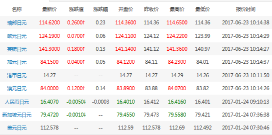 日元对人民币汇率兑换查询2017年6月23日1日元等于多少人民币?,欧洲,欧洲网