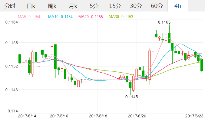 2017年6月23日人民币对英镑汇率中间价 英镑对美元汇率最新走势分析,欧洲