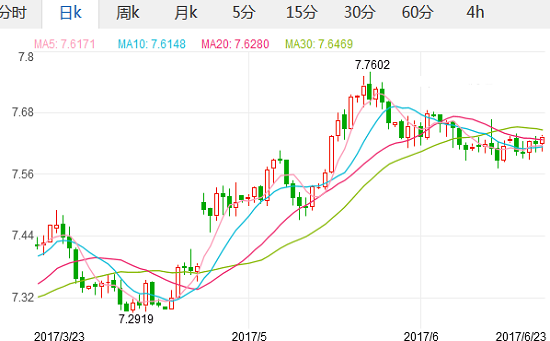 今日欧元对人民币汇率走势图2017年6月23日各银行欧元对人民币汇率价,欧洲,欧洲网