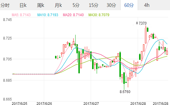 英镑对人民币汇率2017年6月28日英镑对人民币汇率 1英镑兑换人民币,欧洲