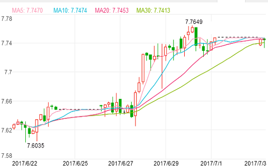 2017年7月3日欧元汇率 人民币对欧元汇率 人民币兑换欧元汇率多少,欧洲