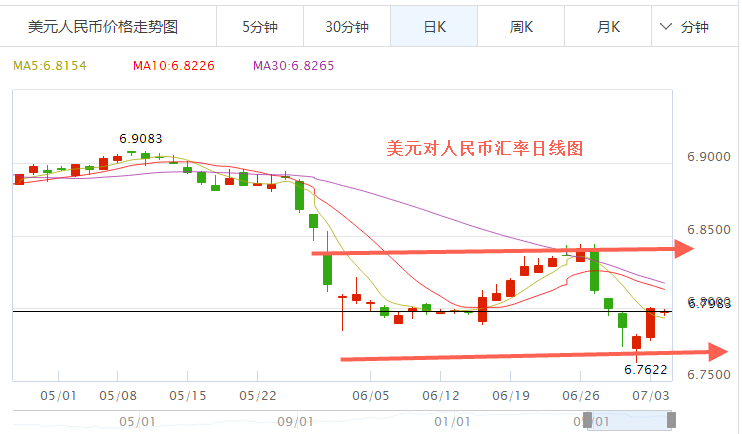 2017年7月4日人民币汇率人民币兑美元汇率中间价 年内人民币汇率预测,欧洲,欧洲网