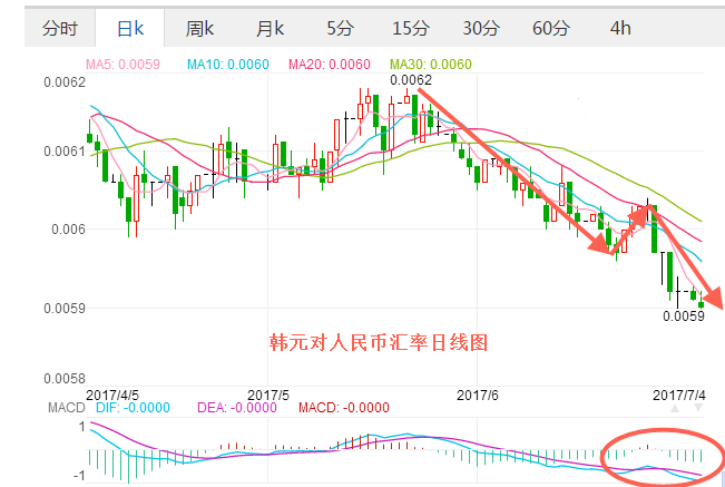 2017年7月4日韩元汇率 人民币对韩元汇率 人民币兑换韩元汇率多少,欧洲