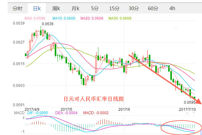 2017年7月10日日元汇率 人民币对日元汇率 人民币兑换日元汇率多少,欧洲
