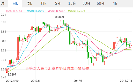 英镑汇率2017年7月11日人民币对英镑汇率 人民币兑换英镑汇率多少,欧洲