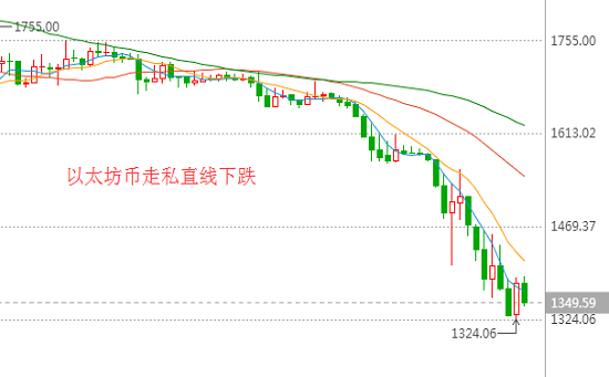 2017年7月11日莱特币兑换人民币汇率_1以太坊币兑换多少人民币？,欧洲