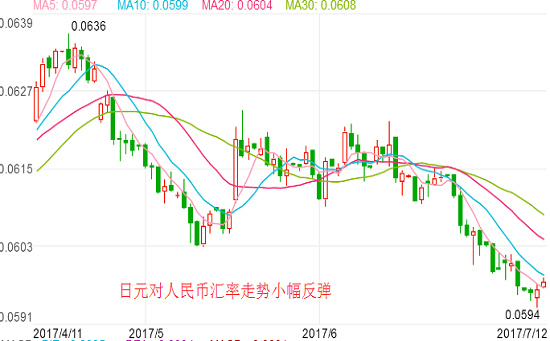 2017年7月12日日元汇率 人民币对日元汇率 人民币兑换日元汇率多少,欧洲
