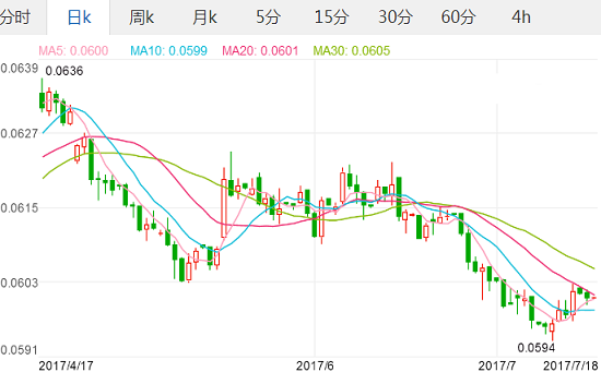 日元汇率 2017年7月18日日元对人民币汇率走势_外汇美元兑日元汇率,欧洲