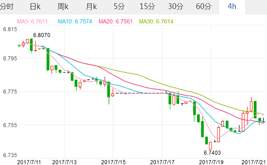 2017年7月21日美元汇率 人民币对美元汇率中间价 欧元兑美元汇率,欧洲,欧洲网