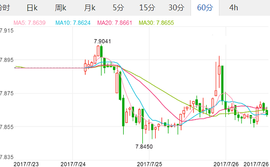 2017年7月26日欧元汇率 欧元兑美元汇率 人民币对欧元汇率中间价,欧洲